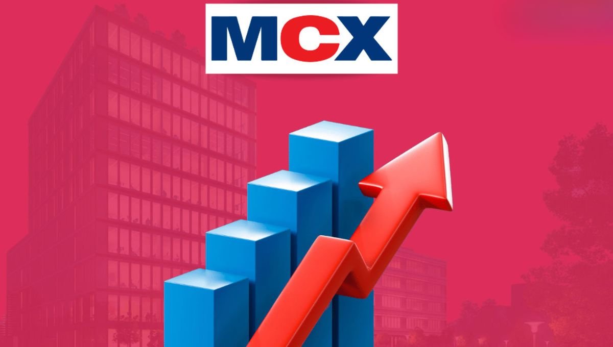 MCX Share Price